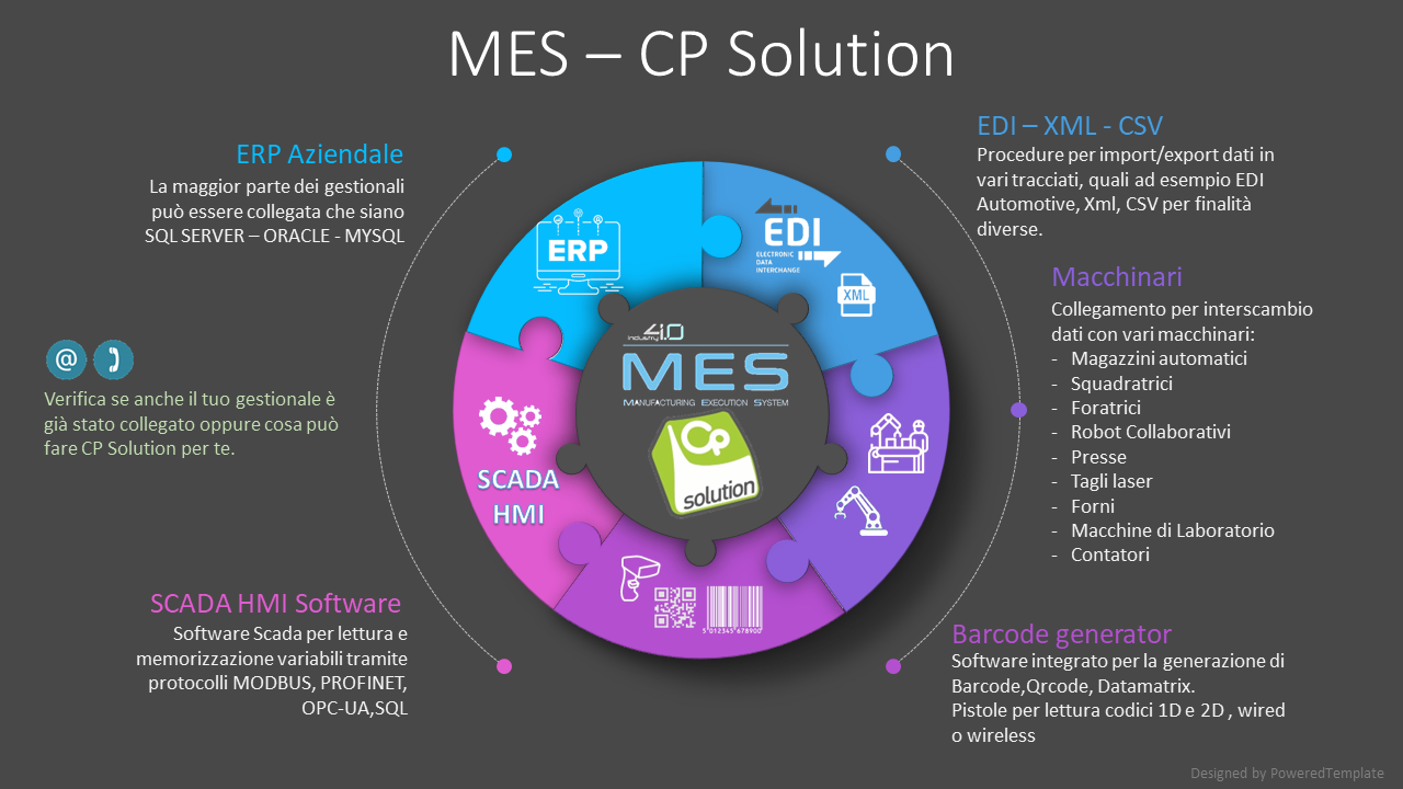 MES CP Solution
